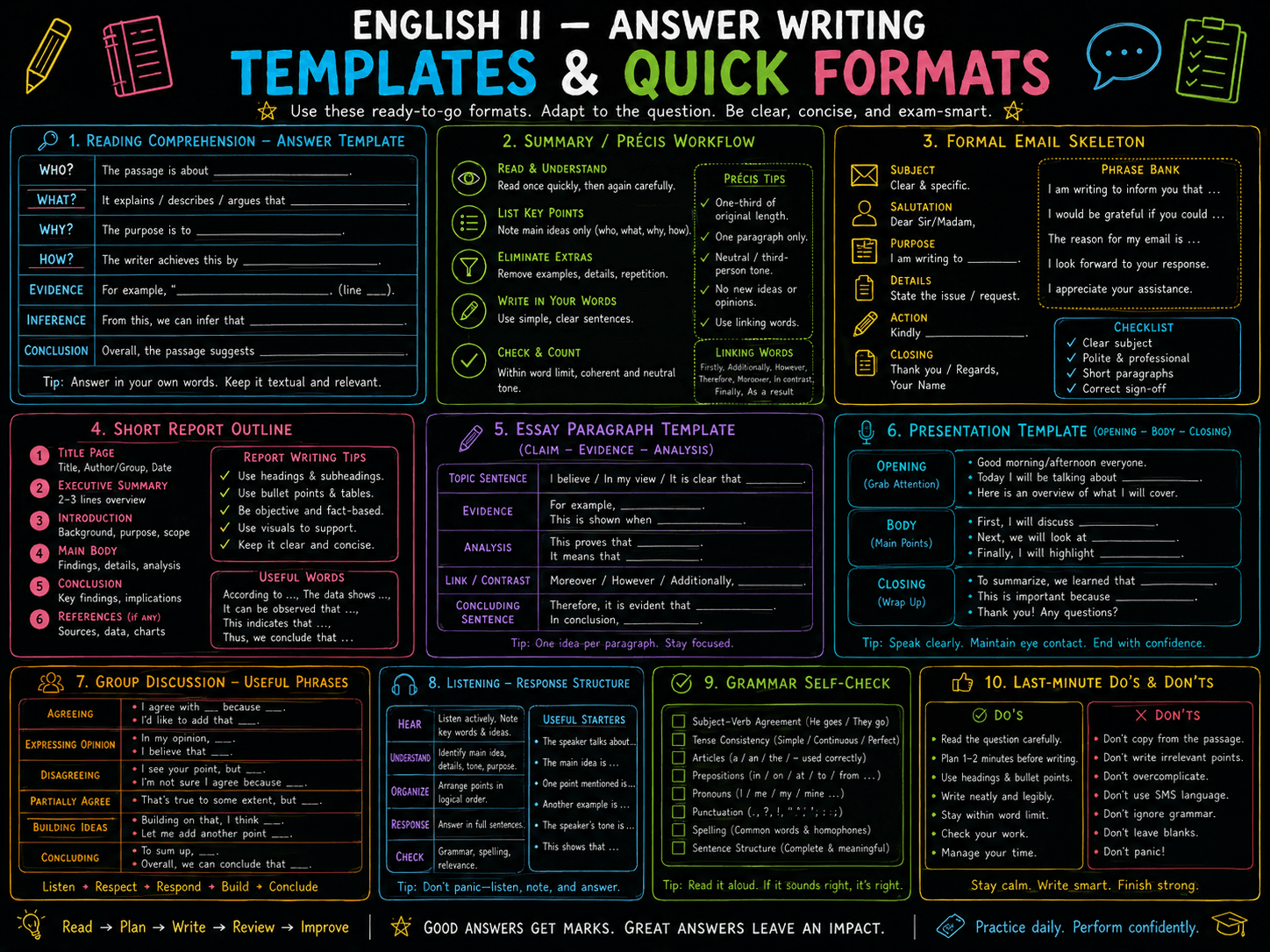 imagegen / english 2 · foundational-level / jan26 / imagegen / english 2 / answer writing - ChatGPT Image May 9, 2026 at 08_26_01 PM.png
