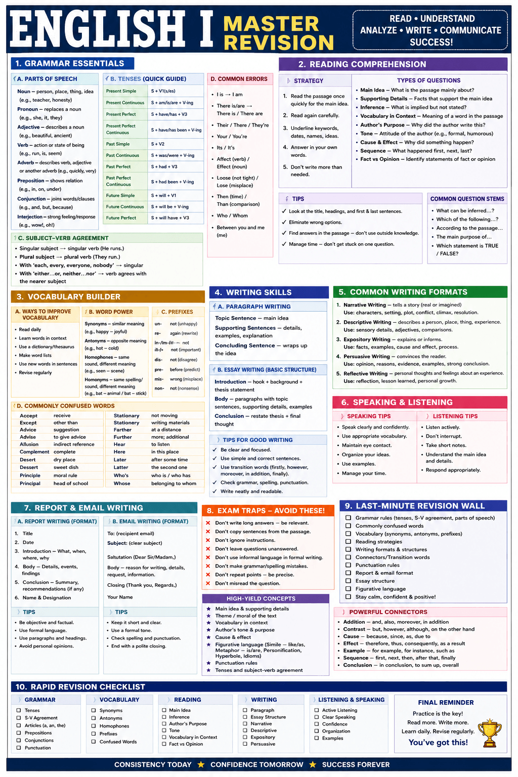 imagegen / english 2 · foundational-level / jan26 / imagegen / english 2 / english 1 - 9x16 - d2a23eb47b35eb6c45431438ad236c481552c902f75746876dd38857d6c7b380.png