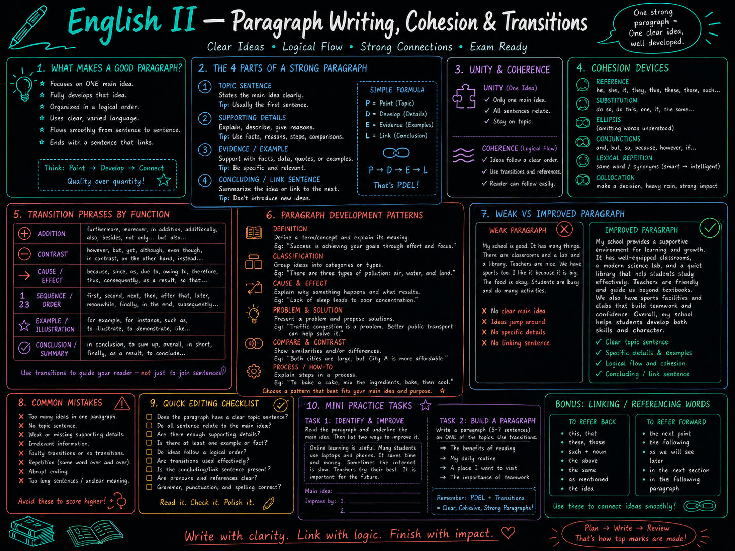 imagegen / english 2 · foundational-level / jan26 / imagegen / english 2 / paragraph writing - ChatGPT Image May 9, 2026 at 08_28_07 PM.png
