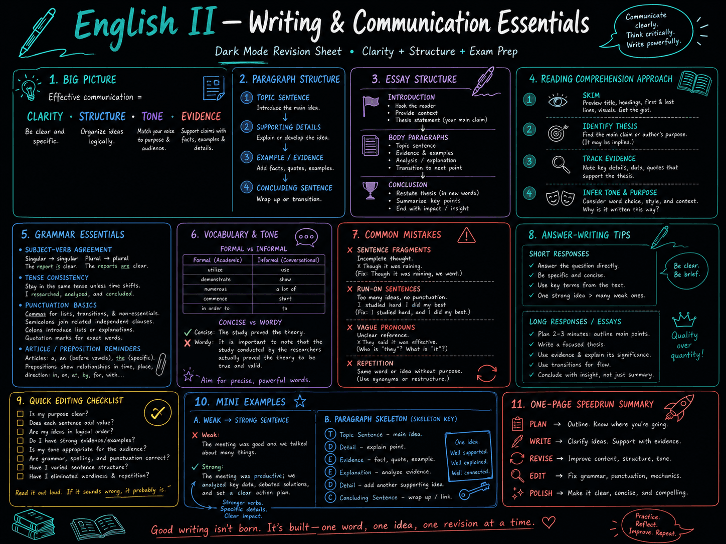 imagegen / english 2 · foundational-level / jan26 / imagegen / english 2 / writing and communication - ChatGPT Image May 9, 2026 at 08_29_19 PM.png