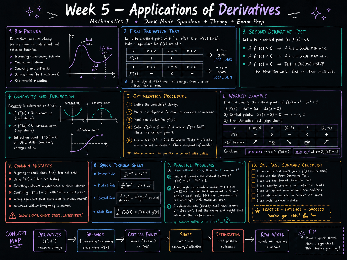 imagegen / maths · foundational-level / jan26 / imagegen / maths / applications of derivatives - ChatGPT Image May 9, 2026 at 08_29_25 PM.png