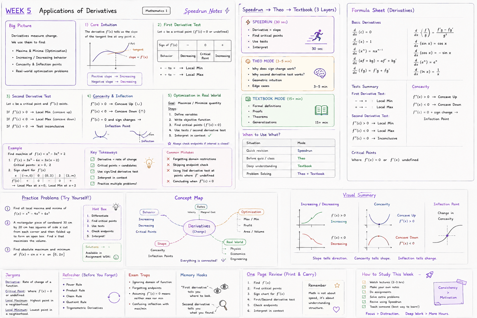 imagegen / maths · foundational-level / jan26 / imagegen / maths / applications of derivatives - ChatGPT Image May 9, 2026 at 08_29_32 PM.png