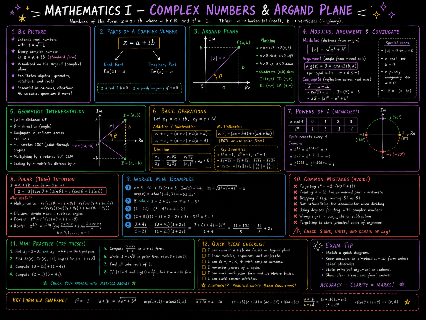 imagegen / maths · foundational-level / jan26 / imagegen / maths / complex numbers and argand plane - ChatGPT Image May 9, 2026 at 08_26_03 PM.png