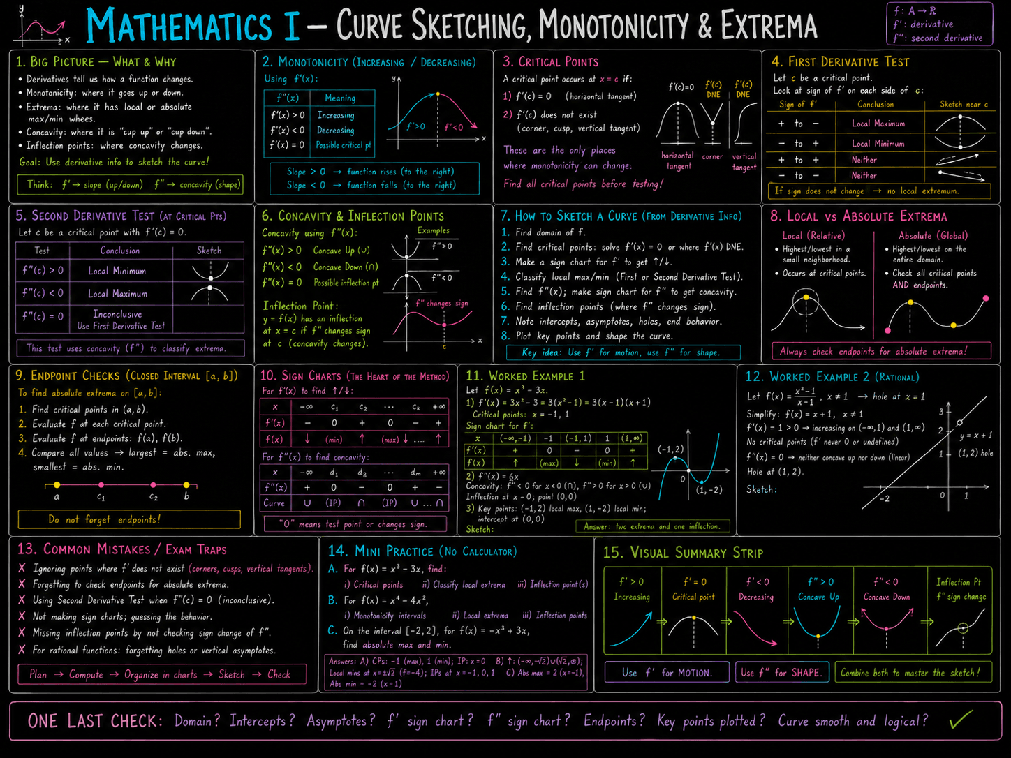 imagegen / maths · foundational-level / jan26 / imagegen / maths / curve sketch monotonicity extrema - ChatGPT Image May 9, 2026 at 08_28_39 PM.png