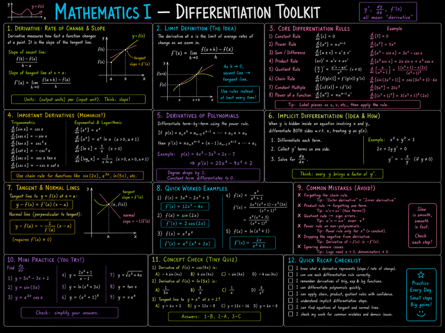imagegen / maths · foundational-level / jan26 / imagegen / maths / differentiation toolkit - ChatGPT Image May 9, 2026 at 08_28_14 PM.png