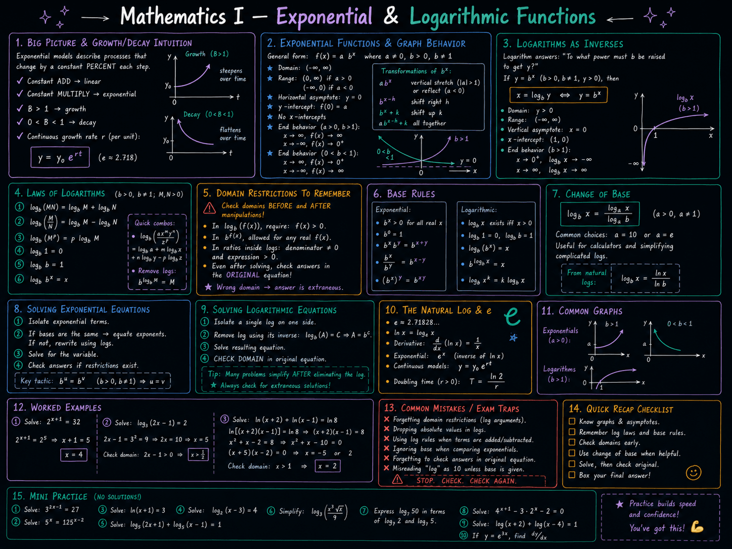 imagegen / maths · foundational-level / jan26 / imagegen / maths / exponential and log func - ChatGPT Image May 9, 2026 at 08_27_27 PM.png