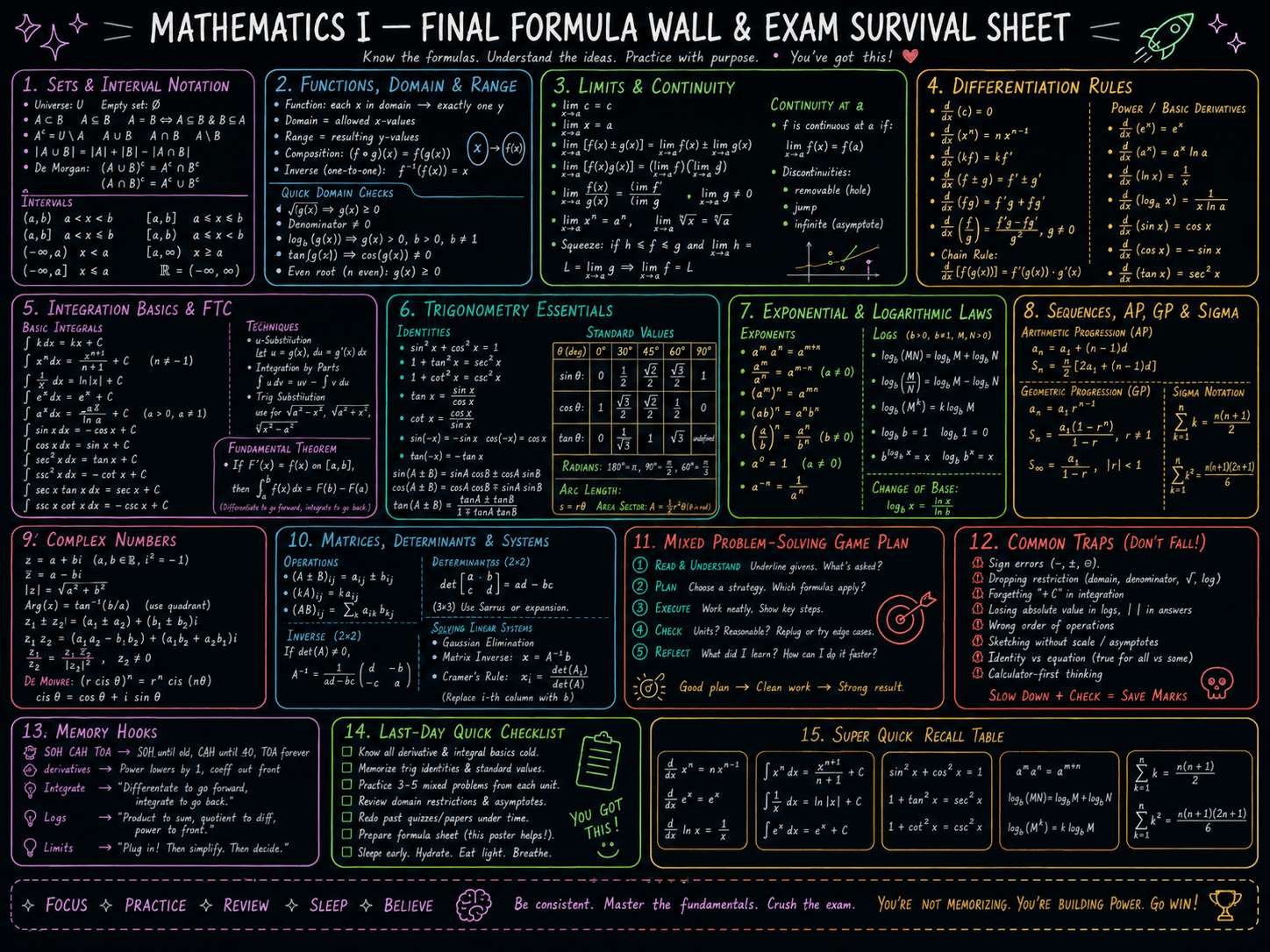 imagegen / maths · foundational-level / jan26 / imagegen / maths / final formula wall - ChatGPT Image May 9, 2026 at 08_25_25 PM.png