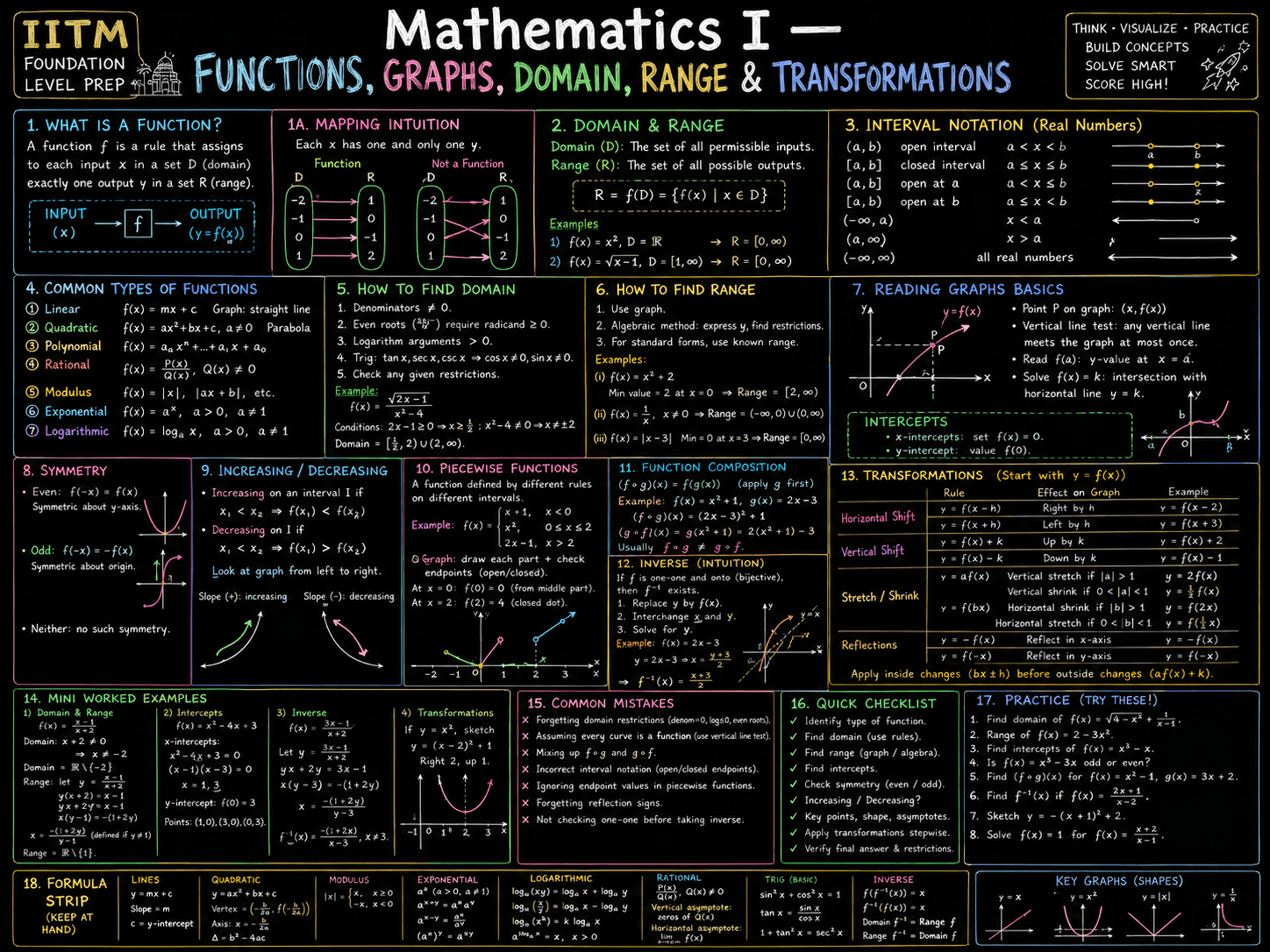 imagegen / maths · foundational-level / jan26 / imagegen / maths / functions - ChatGPT Image May 9, 2026 at 08_24_54 PM.png