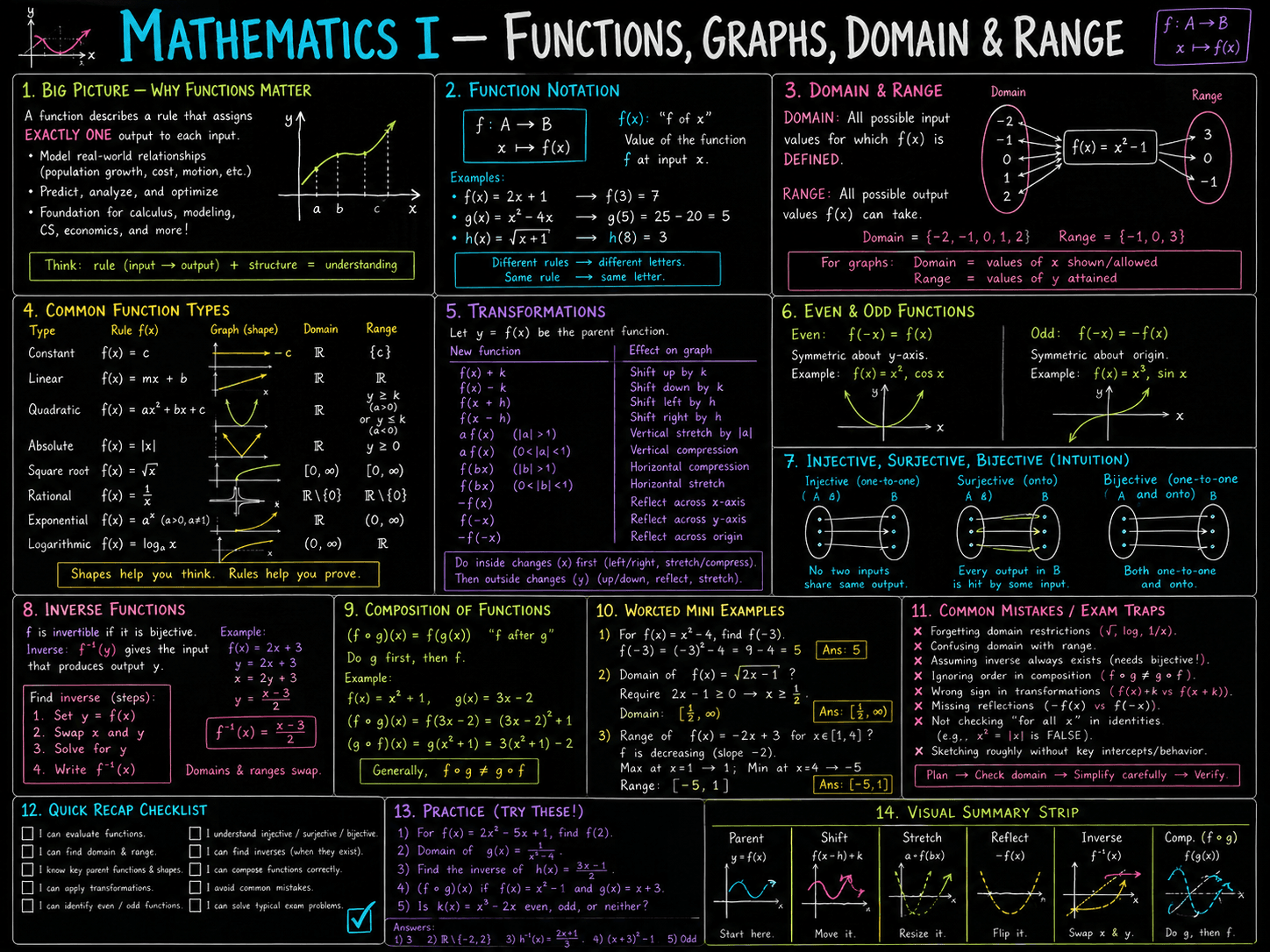 imagegen / maths · foundational-level / jan26 / imagegen / maths / functions - ChatGPT Image May 9, 2026 at 08_28_51 PM.png