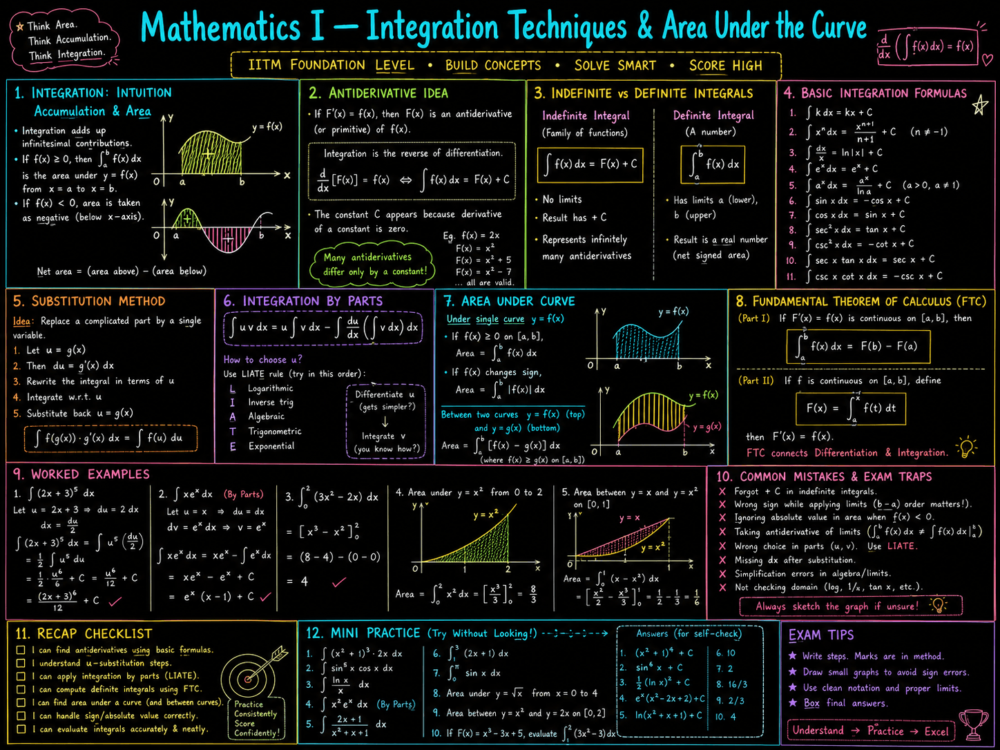 imagegen / maths · foundational-level / jan26 / imagegen / maths / integration and area under the curve techni - ChatGPT Image May 9, 2026 at 08_25_06 PM.png