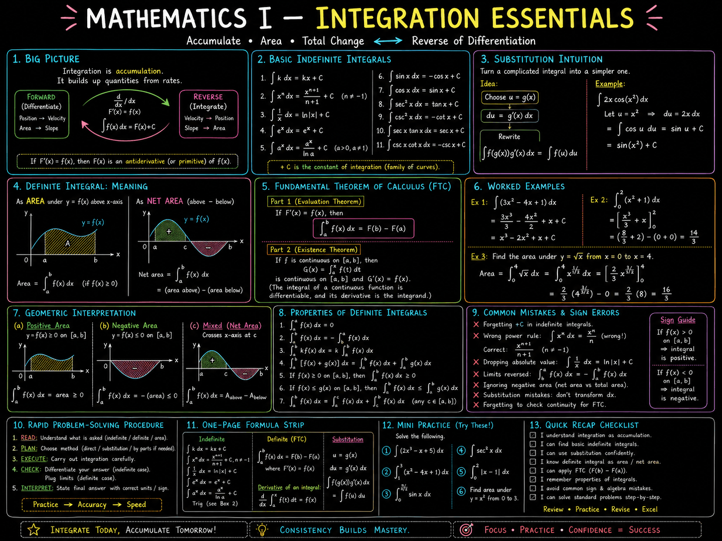 imagegen / maths · foundational-level / jan26 / imagegen / maths / integration essentials - ChatGPT Image May 9, 2026 at 08_28_54 PM.png
