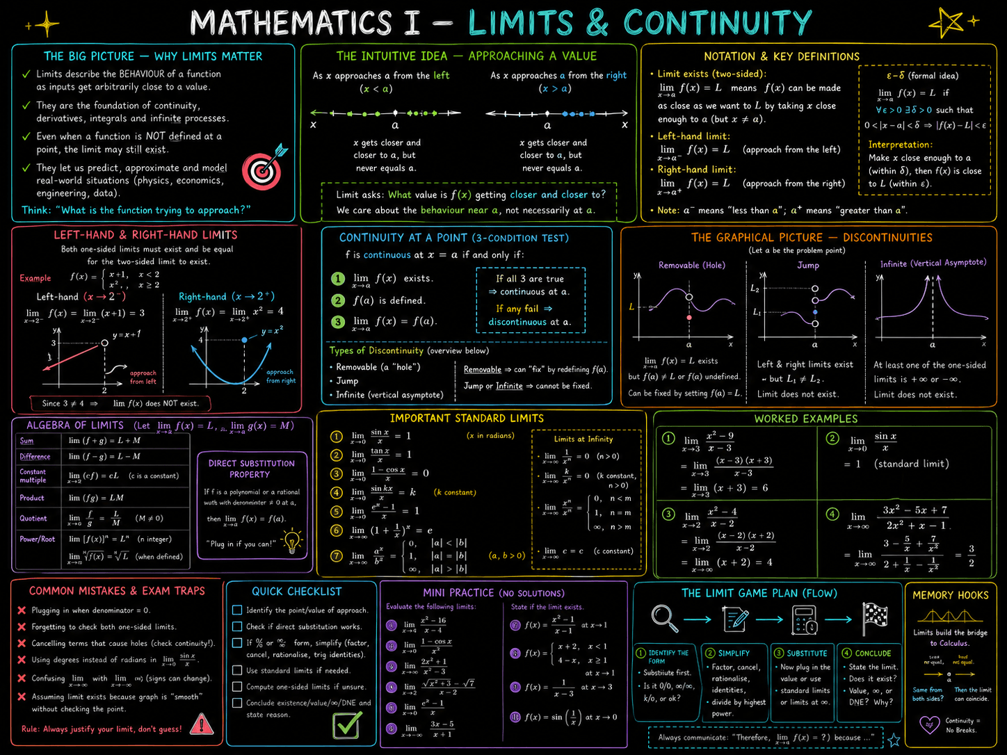 imagegen / maths · foundational-level / jan26 / imagegen / maths / limits and continunity - ChatGPT Image May 9, 2026 at 08_29_10 PM.png