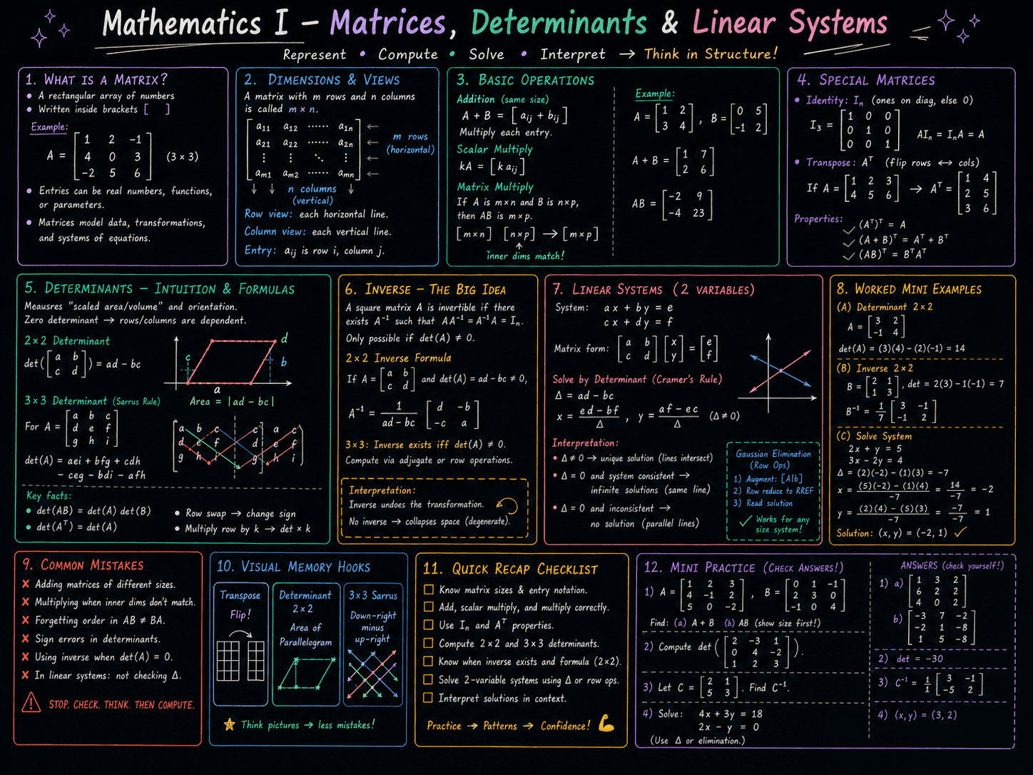 imagegen / maths · foundational-level / jan26 / imagegen / maths / matrices determinants and linear system - ChatGPT Image May 9, 2026 at 08_26_56 PM.png