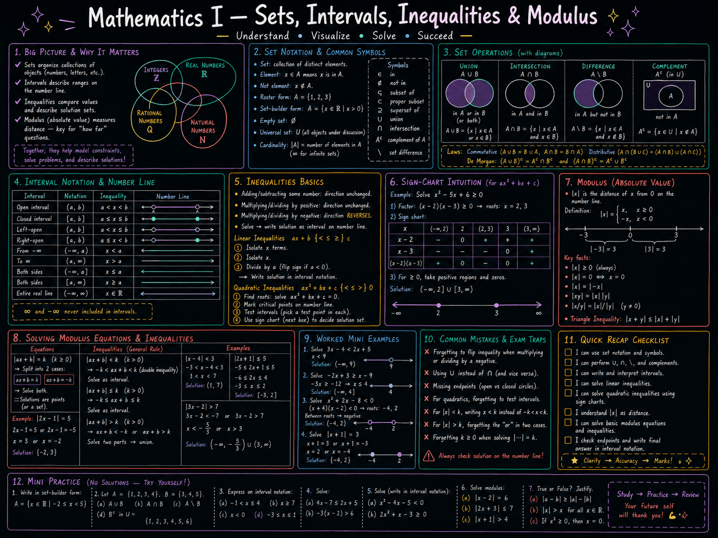 imagegen / maths · foundational-level / jan26 / imagegen / maths / sets intervals inequalities modulus - ChatGPT Image May 9, 2026 at 08_27_39 PM.png
