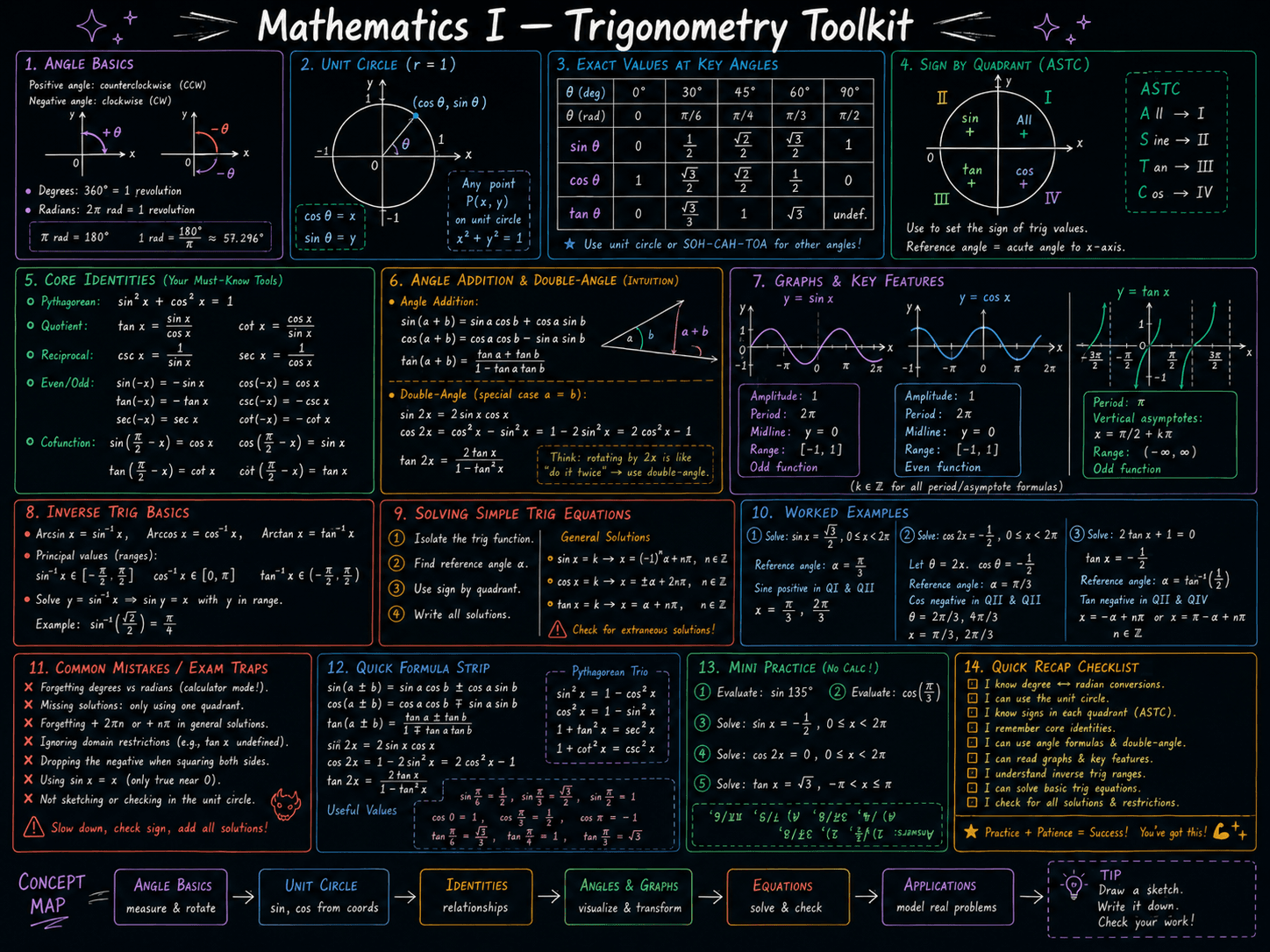 imagegen / maths · foundational-level / jan26 / imagegen / maths / trigon toolkit - ChatGPT Image May 9, 2026 at 08_27_34 PM.png