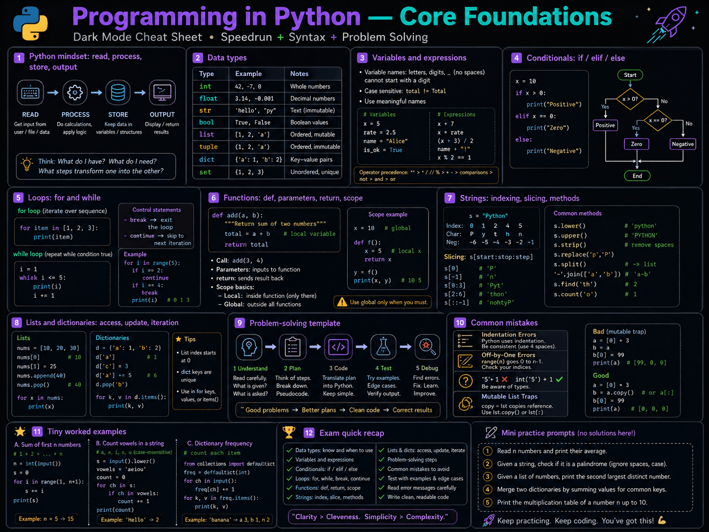 imagegen / python · foundational-level / jan26 / imagegen / python / cheatsheet or foundation - ChatGPT Image May 9, 2026 at 08_29_15 PM.png