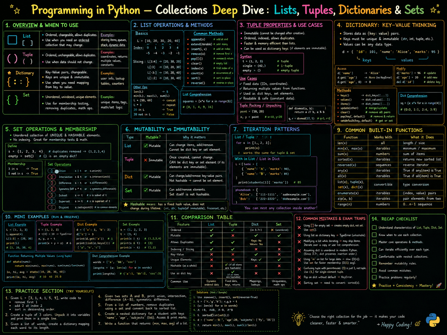 imagegen / python · foundational-level / jan26 / imagegen / python / collections deep dive - ChatGPT Image May 9, 2026 at 08_25_12 PM.png