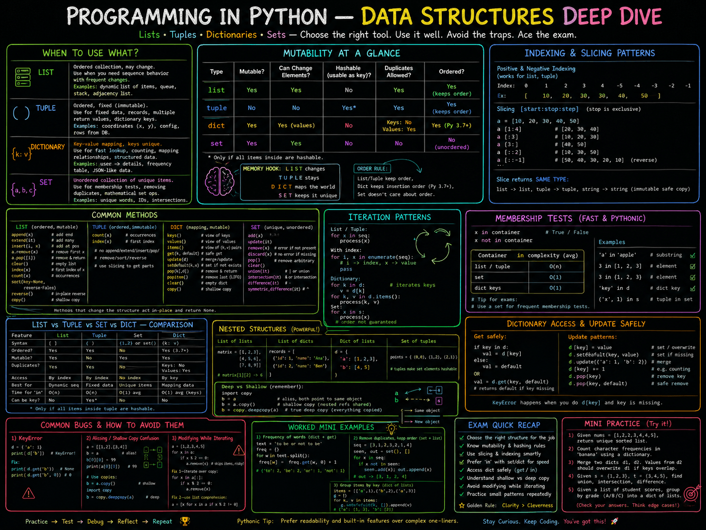 imagegen / python · foundational-level / jan26 / imagegen / python / dsa dd - ChatGPT Image May 9, 2026 at 08_29_13 PM.png