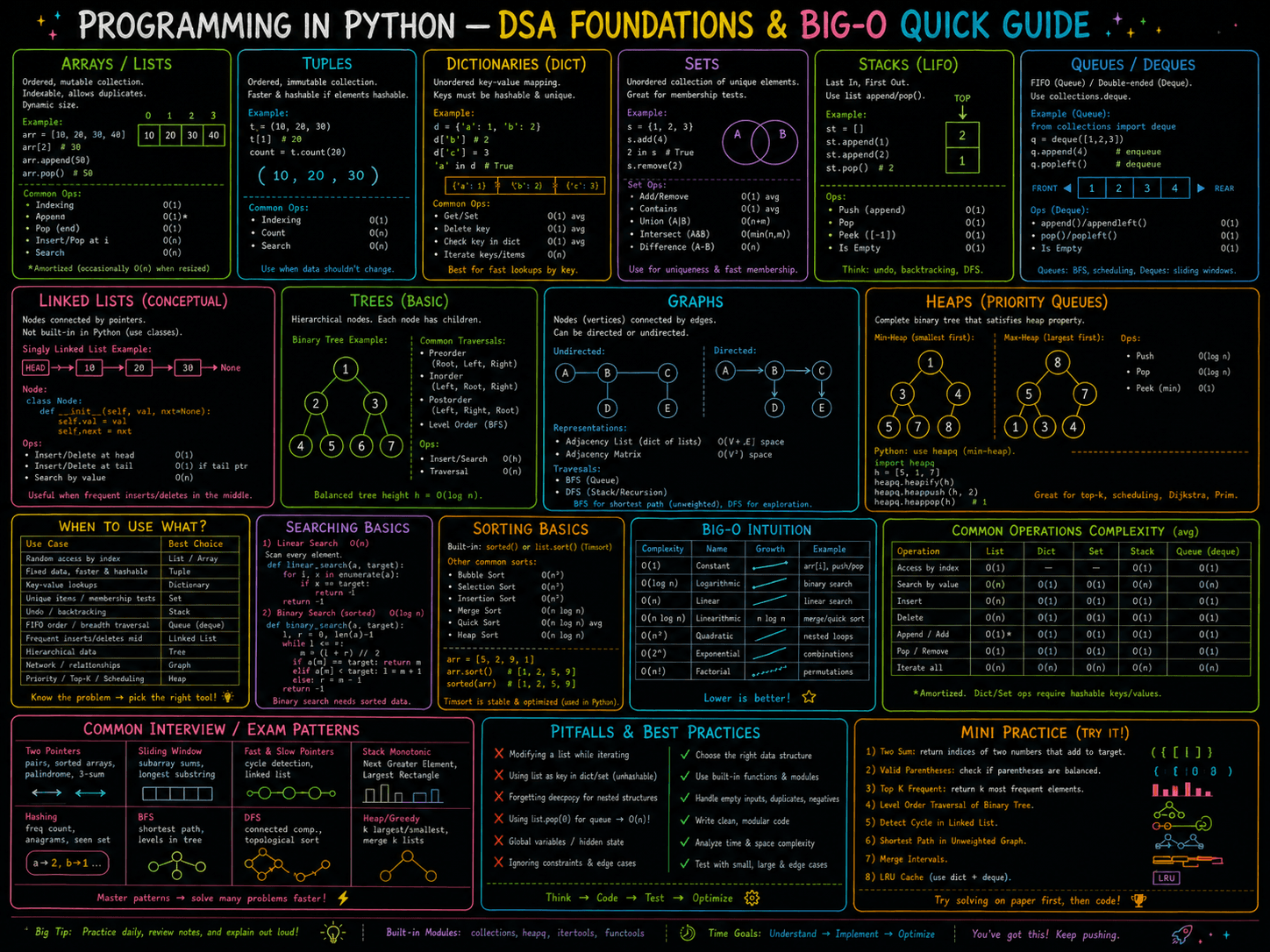 imagegen / python · foundational-level / jan26 / imagegen / python / dsa foundationtion and big o - ChatGPT Image May 9, 2026 at 08_25_20 PM.png