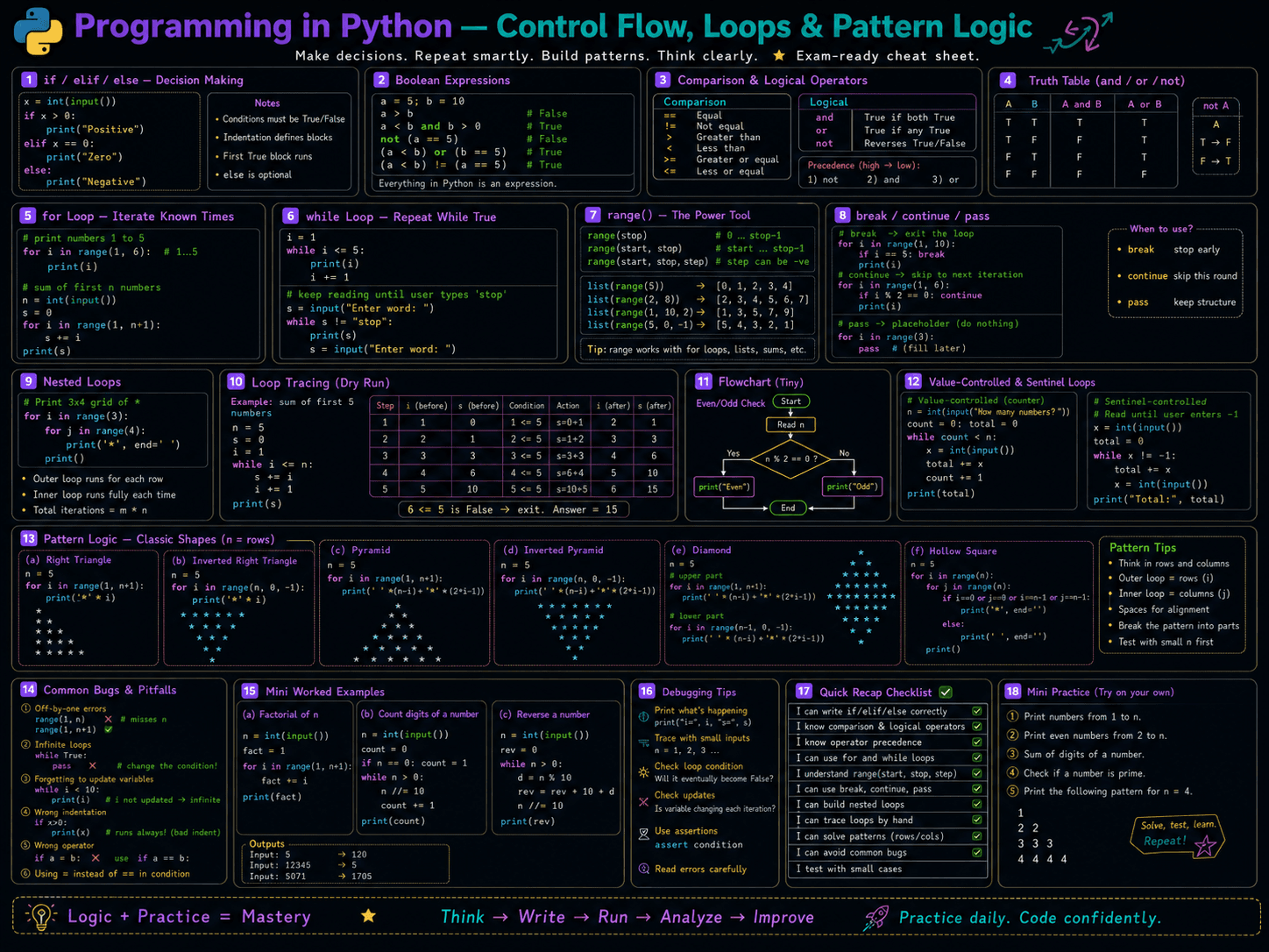 imagegen / python · foundational-level / jan26 / imagegen / python / flow loop patterns - ChatGPT Image May 9, 2026 at 08_27_52 PM.png
