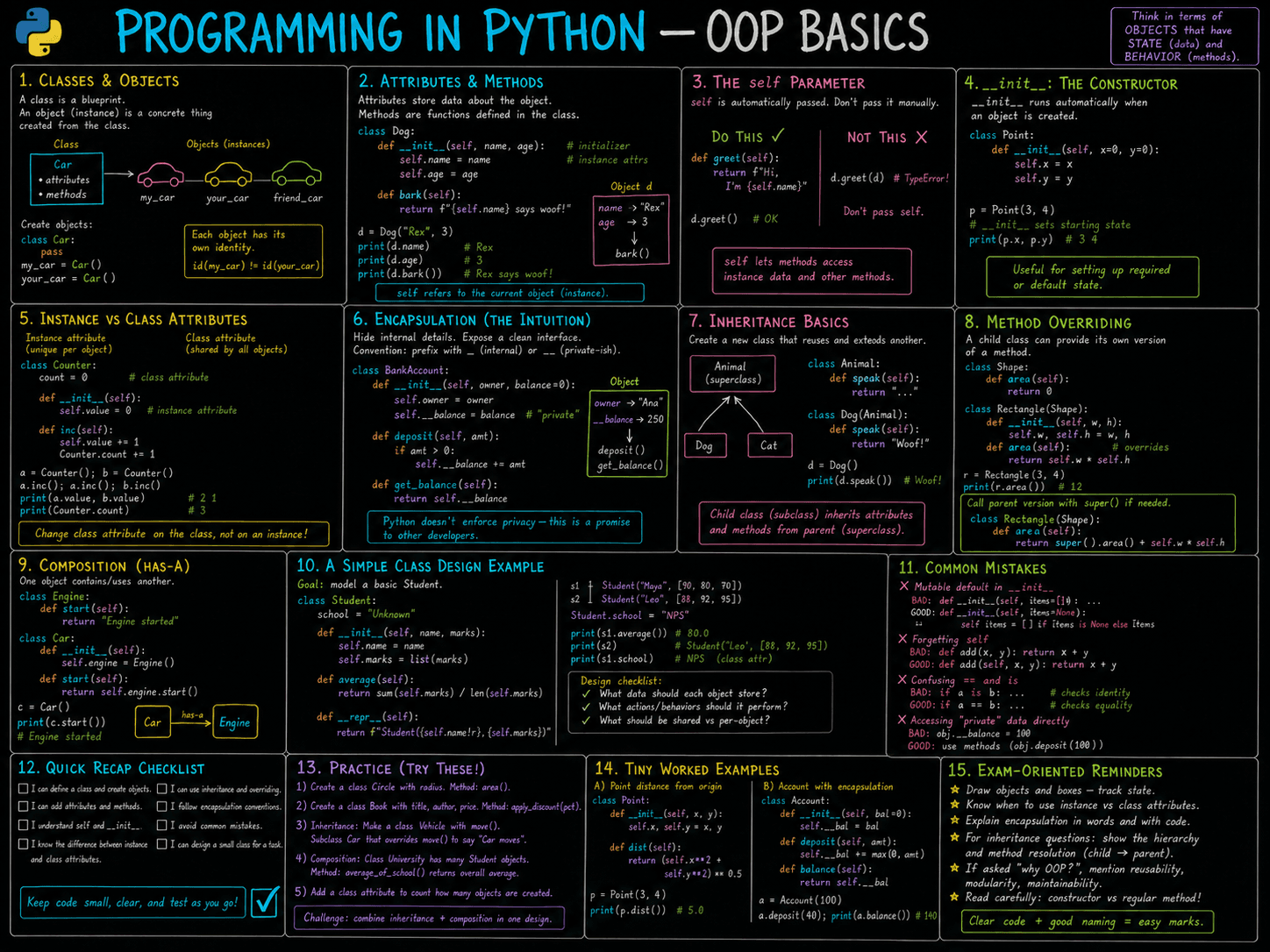 imagegen / python · foundational-level / jan26 / imagegen / python / oop basics - ChatGPT Image May 9, 2026 at 08_28_47 PM.png