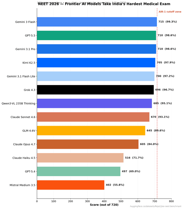 imagegen / ui · foundational-level / jan26 / imagegen / ui / benchmark 180bdc15364b3ad8a6f0c457f425faff526ff464f5595c3dc36f06fb9acb19b4.png