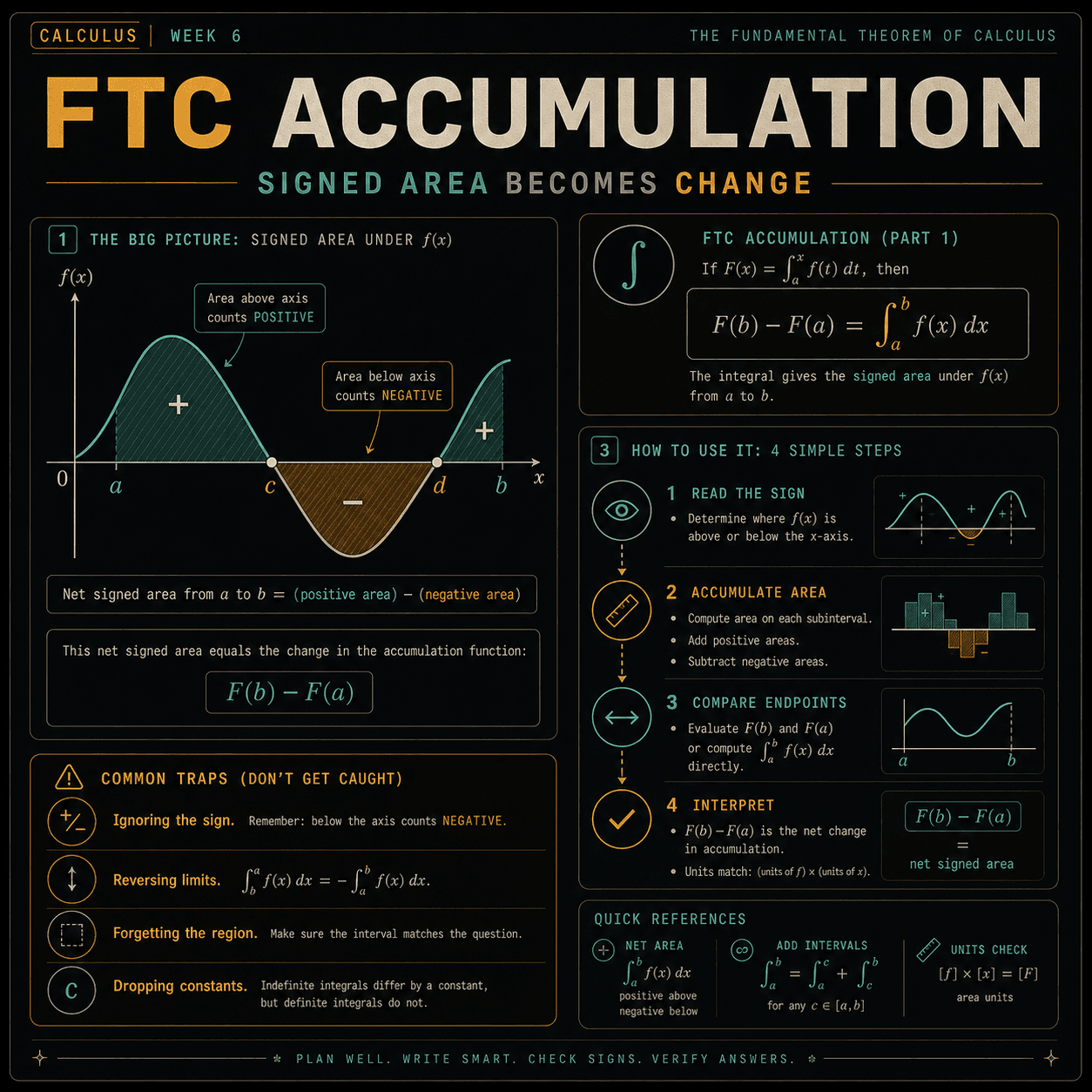 Maths Week 6: signed area and accumulation flow