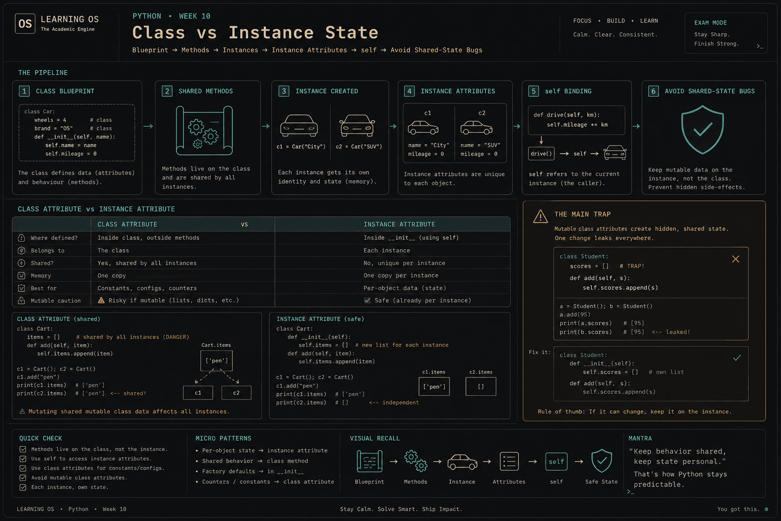 Python Week 10: shared blueprint and instance state